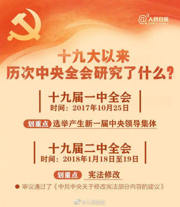 敲黑板！十九屆六中全會知識點(diǎn)來了