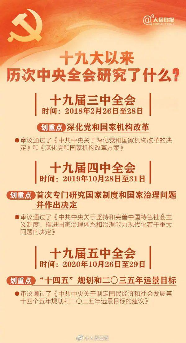 敲黑板！十九屆六中全會知識點(diǎn)來了